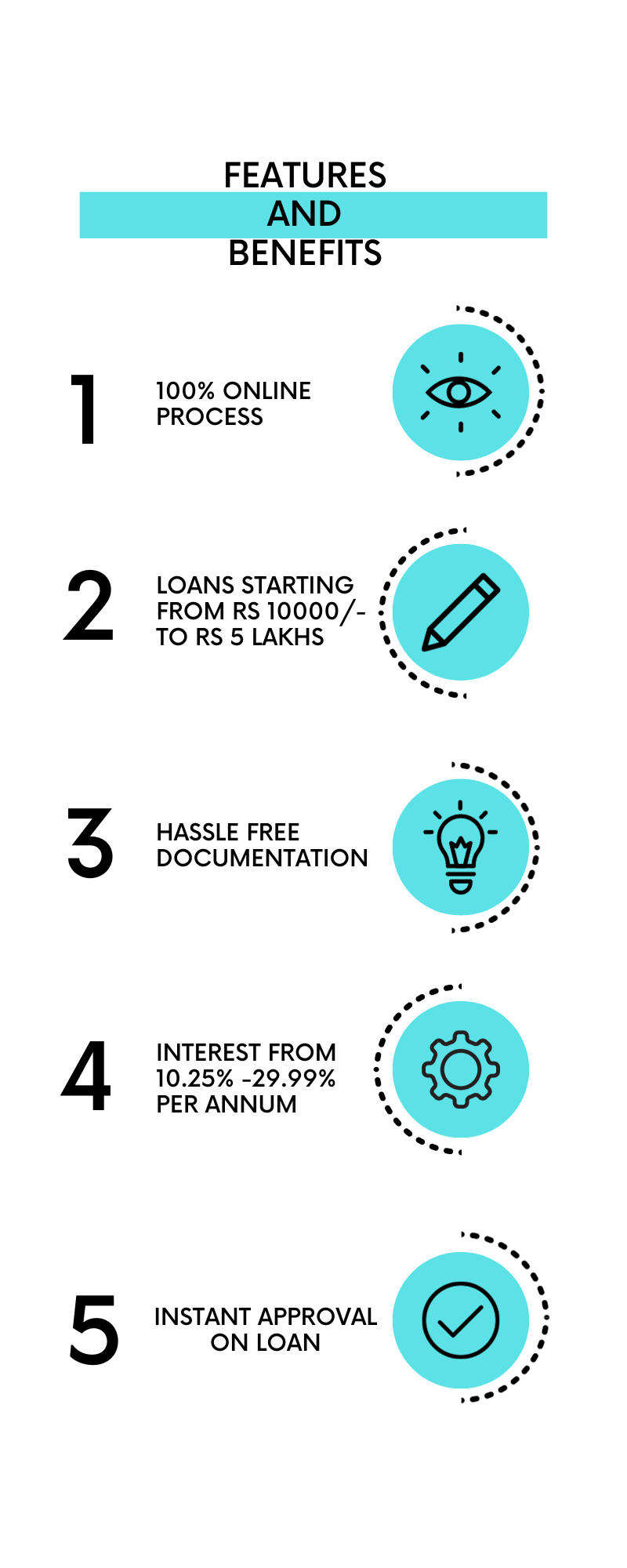 INDIALENDS INSTANT LOAN - FEATURES AND BENEFITS