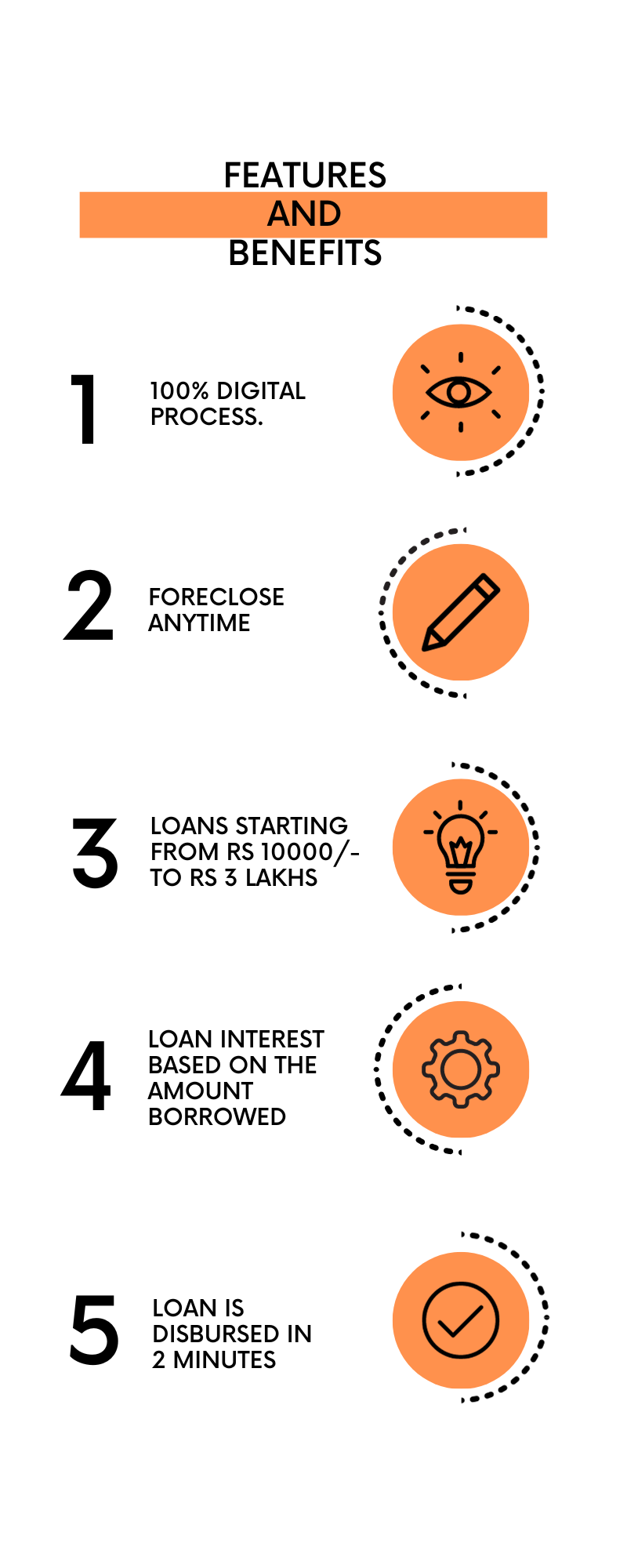 cashe loan-features and benefits