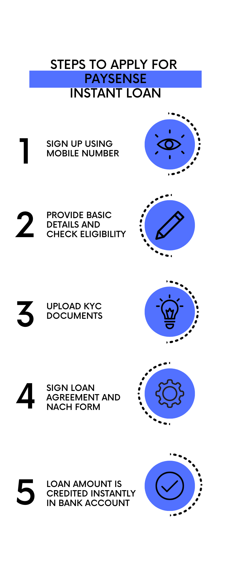 paysense instant loan application process