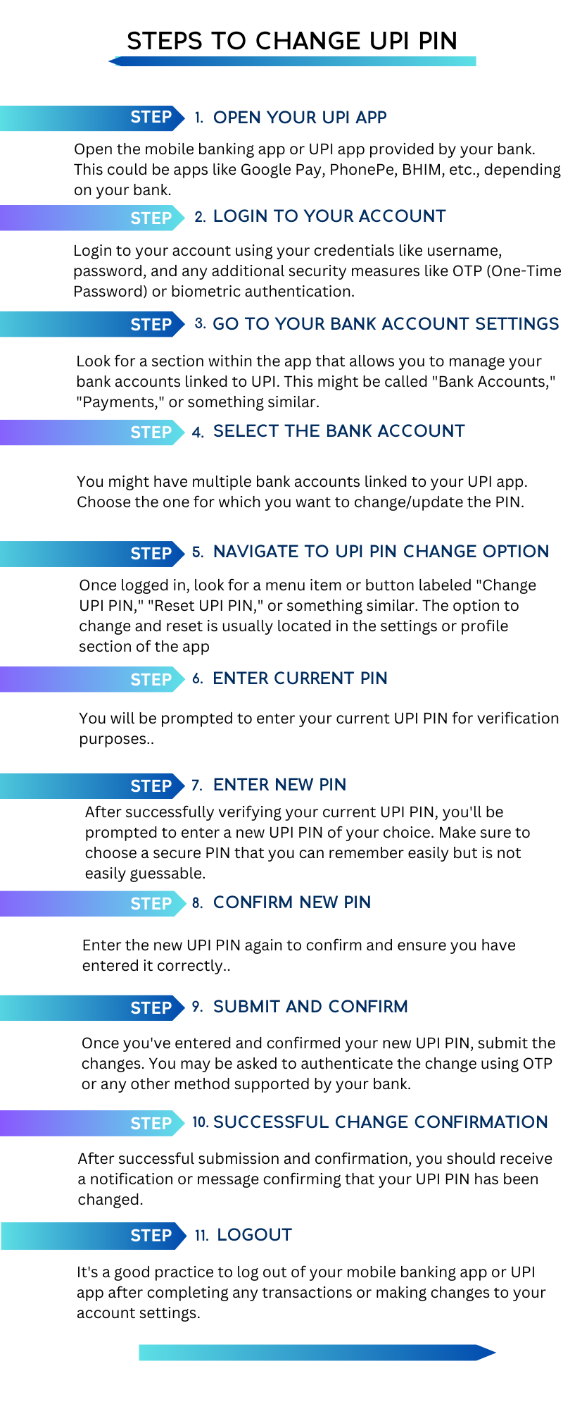 STEPS TO CHANGE UPI PIN