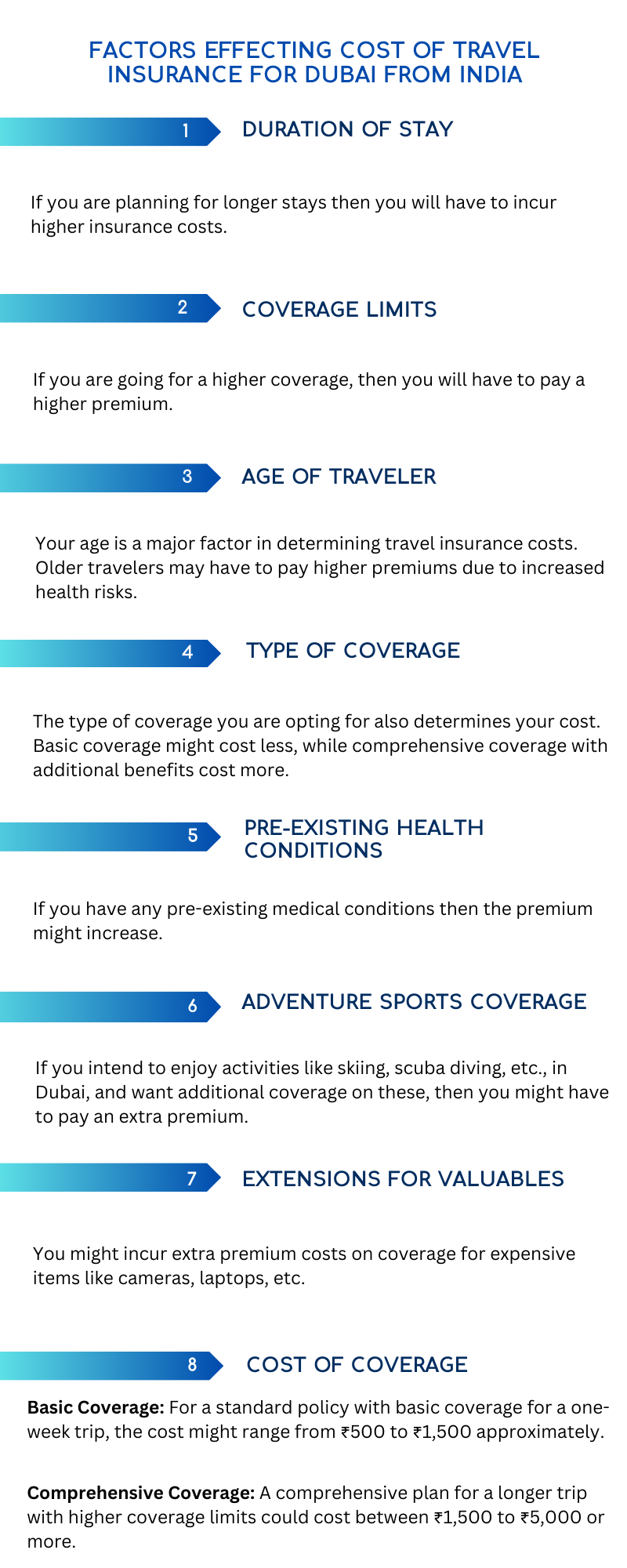 FACTORS AFFECTING COST OF TRAVEL INSURANCE FOR DUBAI FROM INDIA